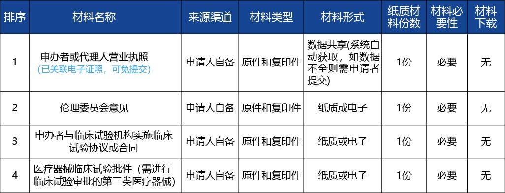 黑龙江_医疗器械临床试验备案3.jpg