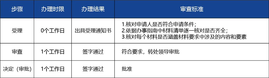 黑龙江_医疗器械临床试验备案2.jpg