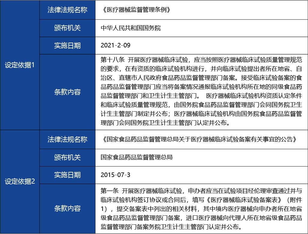 黑龙江_医疗器械临床试验备案4.jpg