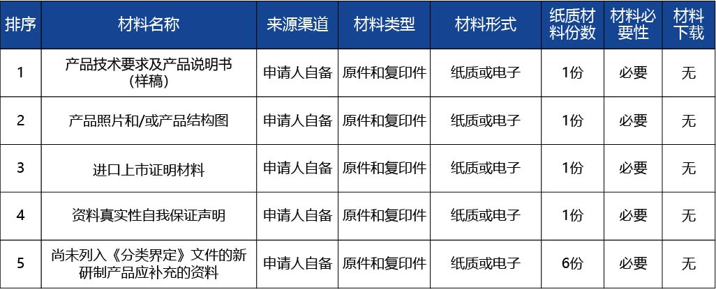 黑龙江_医疗器械分类界定申请的初审3.jpg