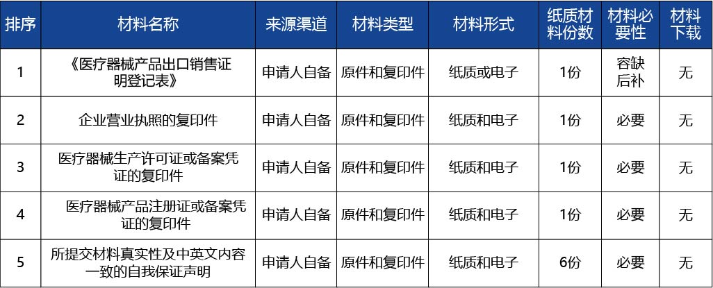 黑龙江_出具《医疗器械产品出口销售证明》3.jpg