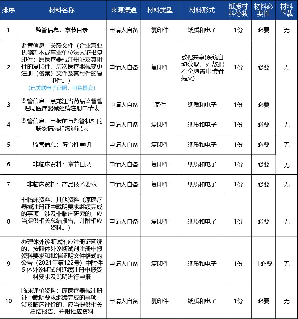 黑龙江_第二类医疗器械注册证延续（含体外诊断试剂）3.jpg