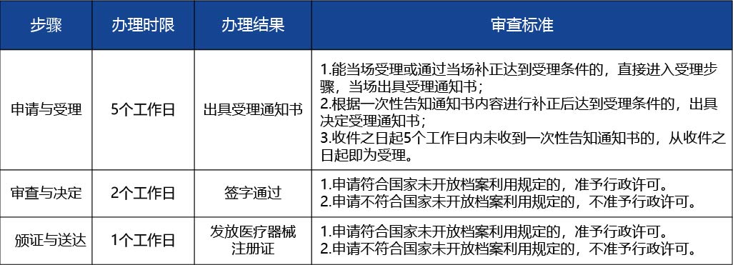 黑龙江_第二类医疗器械注册证延续（含体外诊断试剂）2.jpg