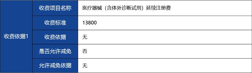 黑龙江_第二类医疗器械注册证延续（含体外诊断试剂）5.jpg