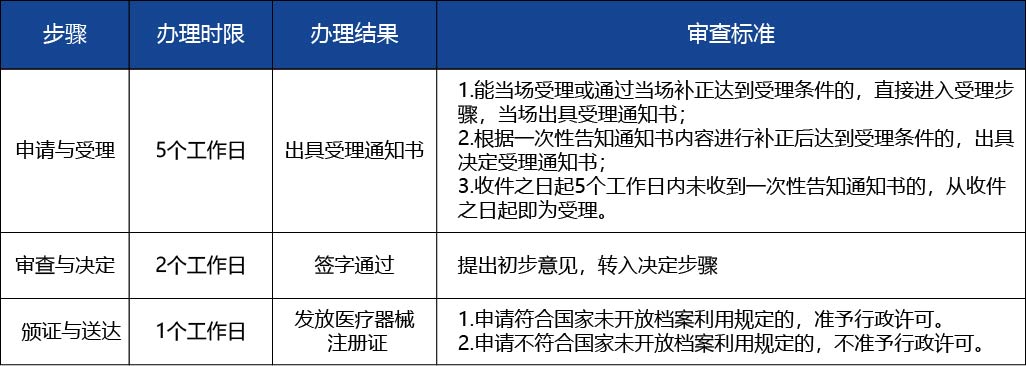 黑龙江_第二类医疗器械注册证登记事项变更（含体外2.jpg