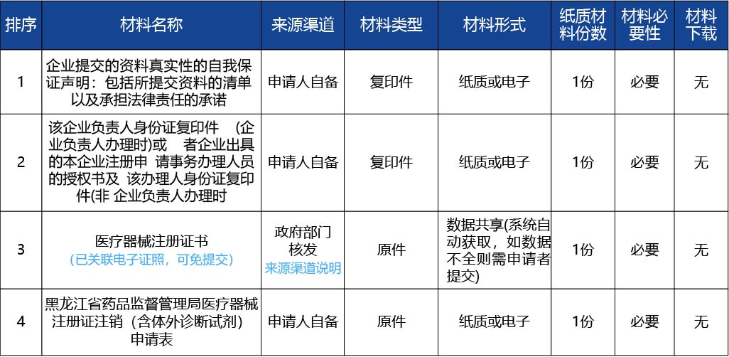 黑龙江_医疗器械注册证注销（含体外诊断试剂）4.jpg