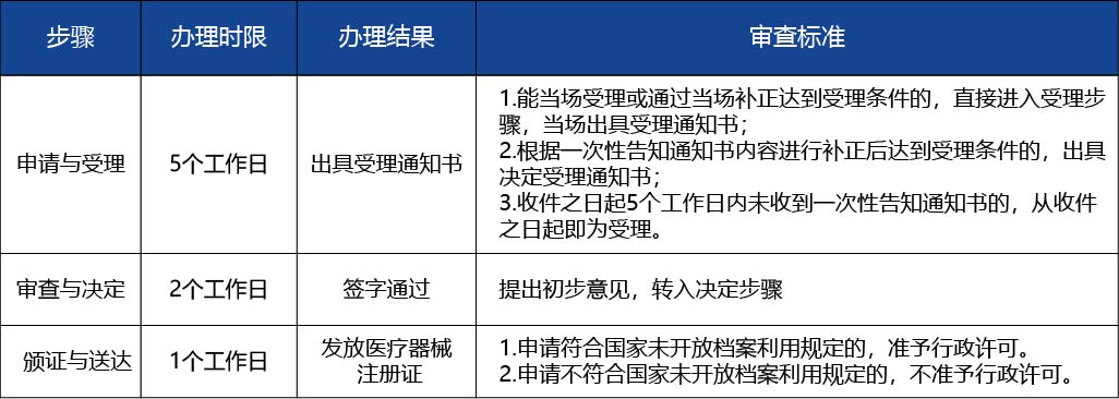 黑龙江_第二类医疗器械注册证许可事项变更（生产地4.jpg