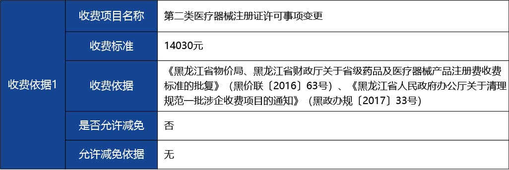 黑龙江_第二类医疗器械注册证许可事项变更（生产地3.jpg