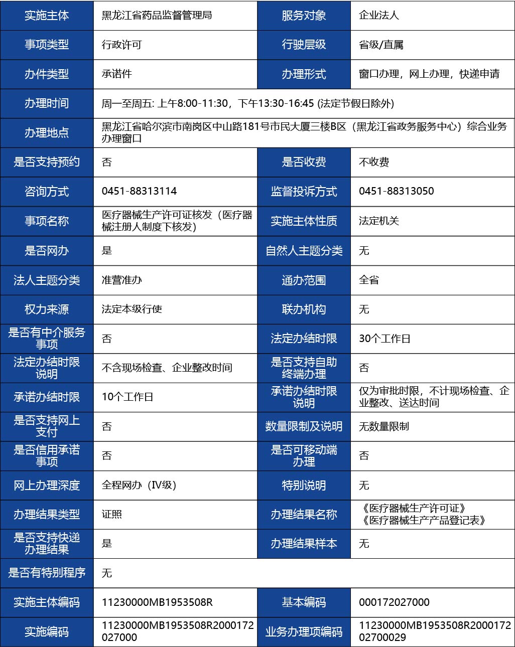 黑龙江2_医疗器械生产许可证核发（医疗器械注册人制度下核发）1.jpg