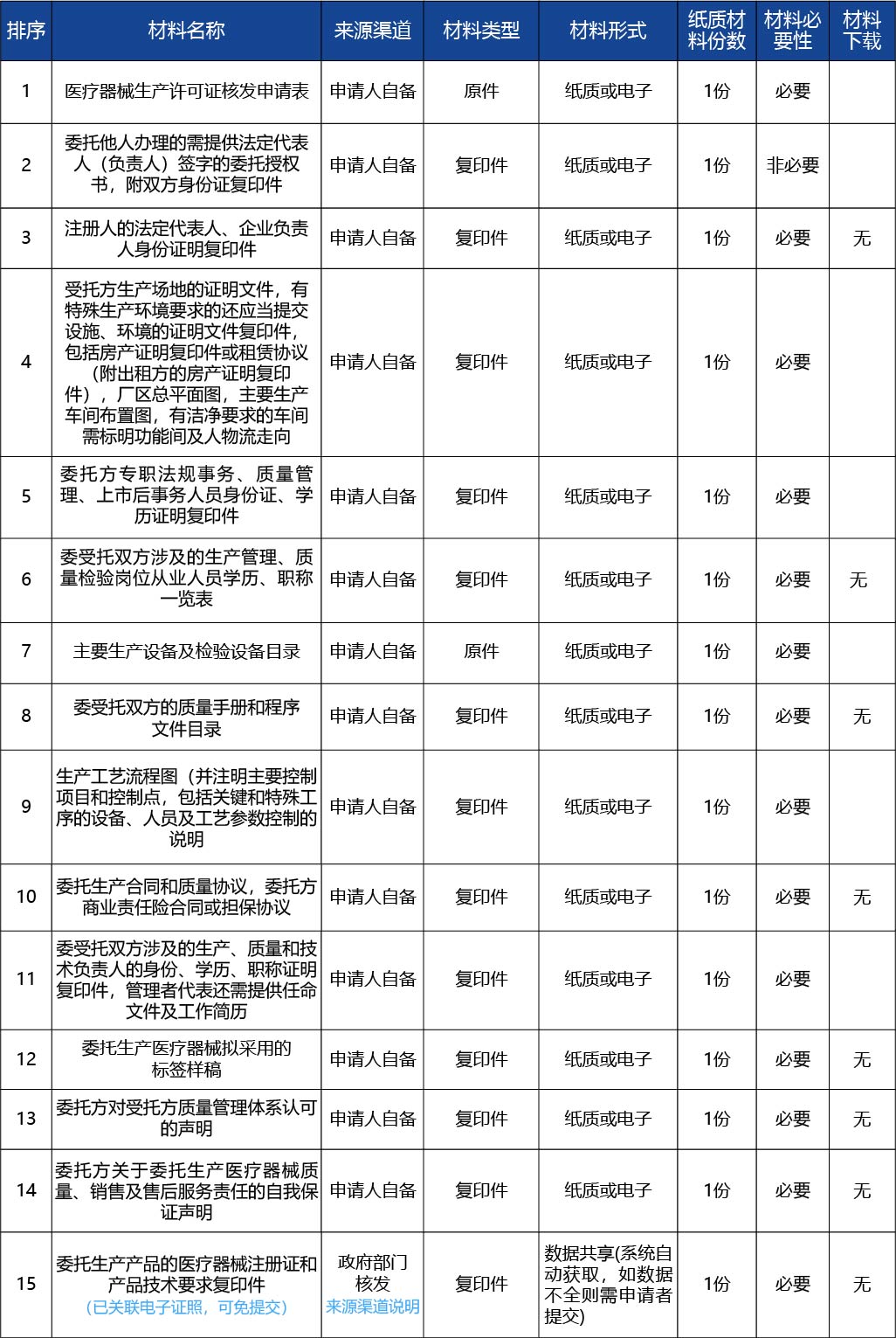 黑龙江2_医疗器械生产许可证核发（医疗器械注册人制度下核发）4.jpg