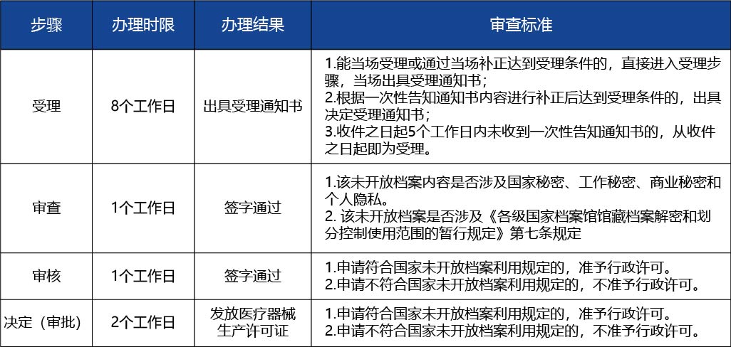 黑龙江2_医疗器械生产许可证核发（医疗器械注册人制度下核发）2.jpg