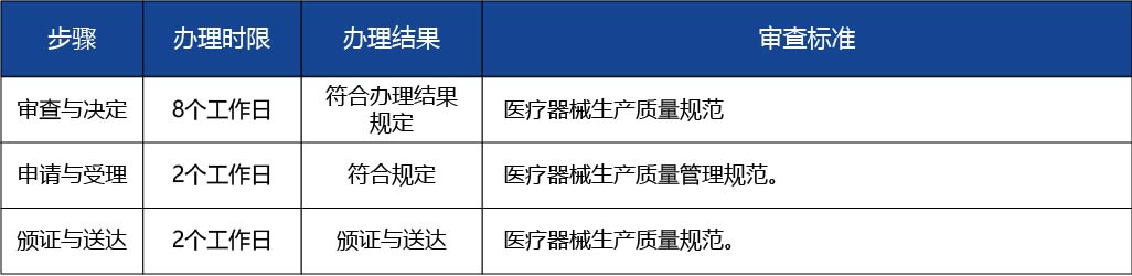 黑龙江2_医疗器械生产许可证核发（医疗器械注册人制度下核发）2 副本.jpg