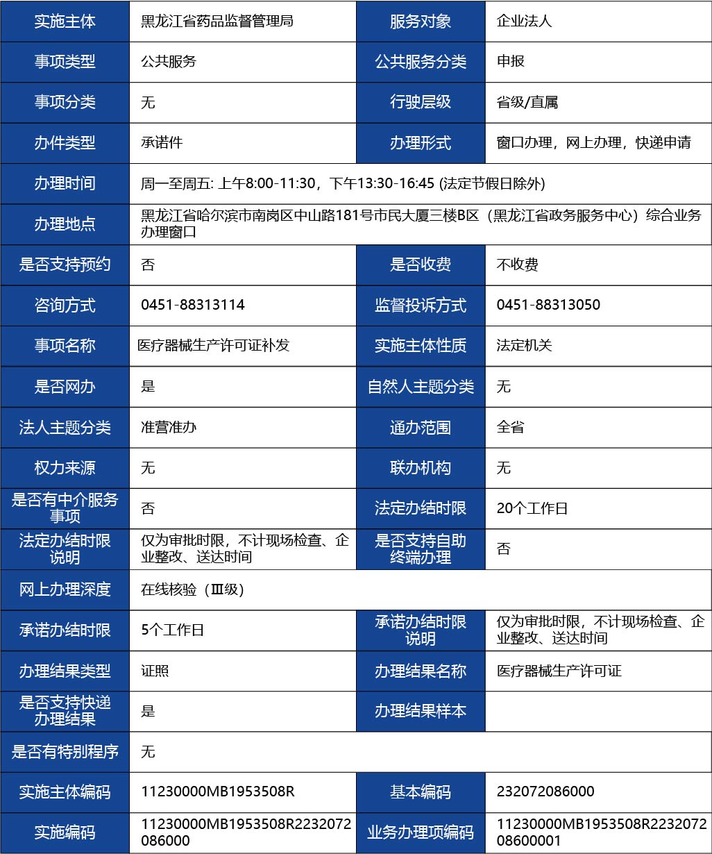 黑龙江2_医疗器械生产许可证补发1.jpg
