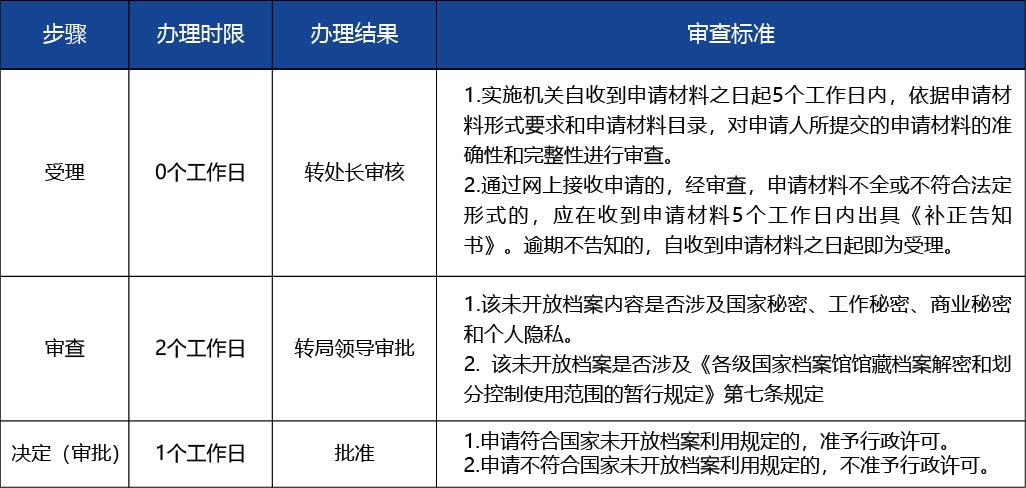 黑龙江2_医疗器械生产许可证补发2.jpg