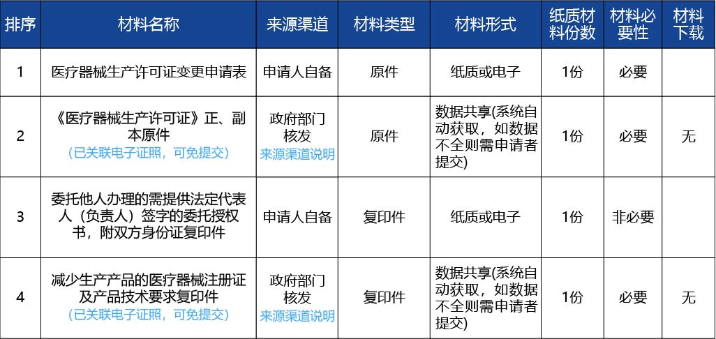 黑龙江2_医疗器械生产许可证变更（减少委托-受托生产产品）3.jpg