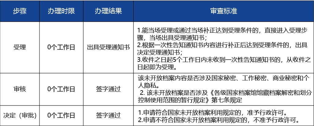 黑龙江2_医疗器械生产许可证变更（减少委托-受托生产产品）2.jpg