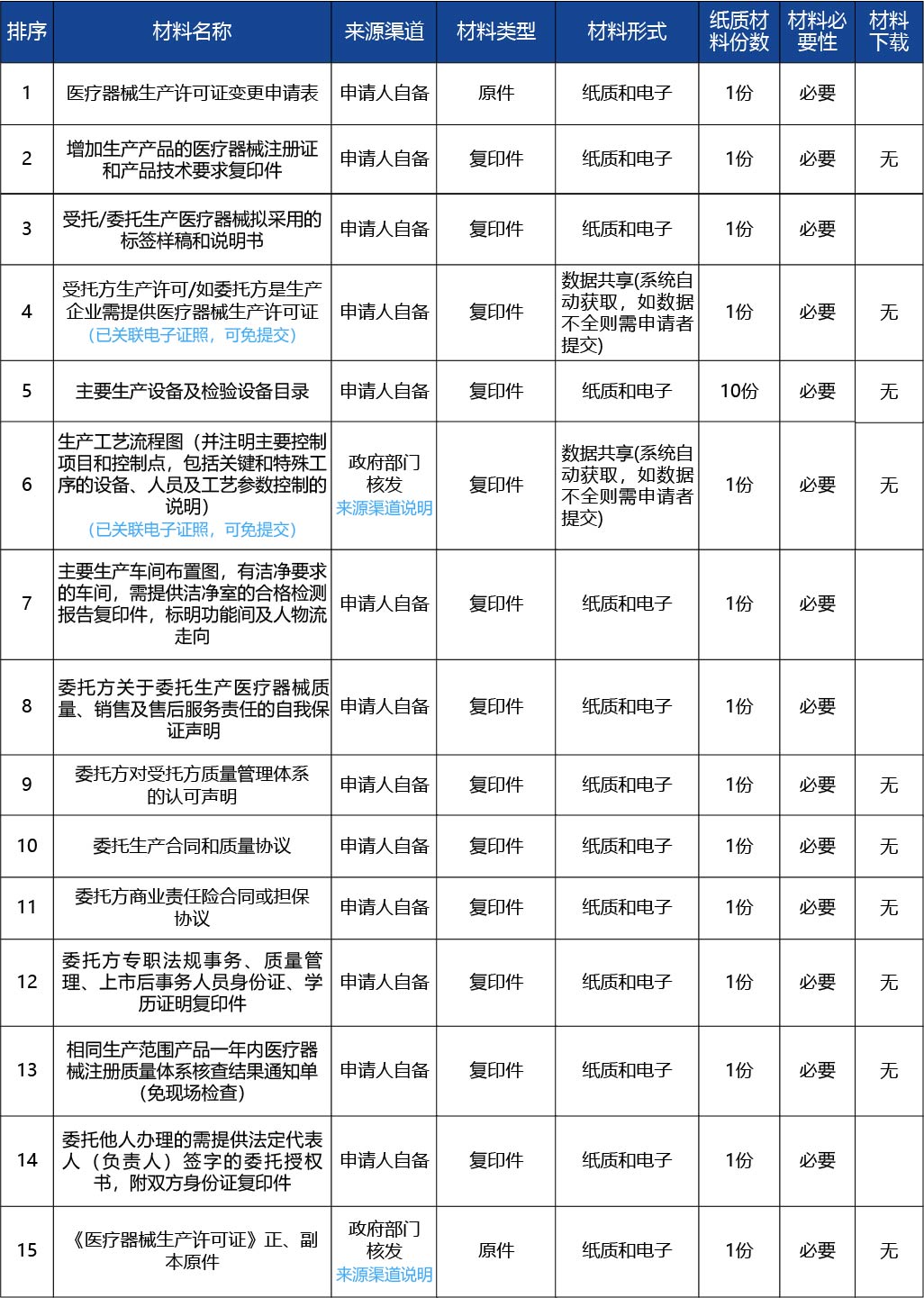 黑龙江2_医疗器械生产许可证变更（增加委托-受托生产产品）3.jpg