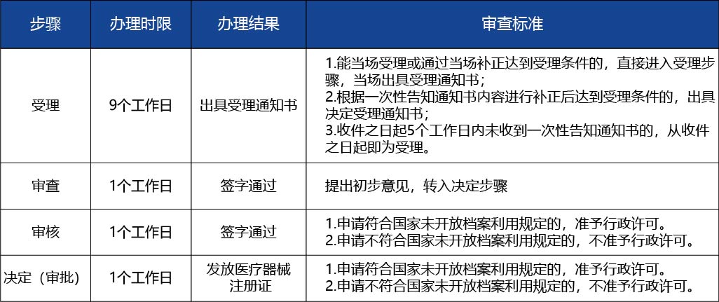 黑龙江2_医疗器械生产许可证变更（增加委托-受托生产产品）2.jpg