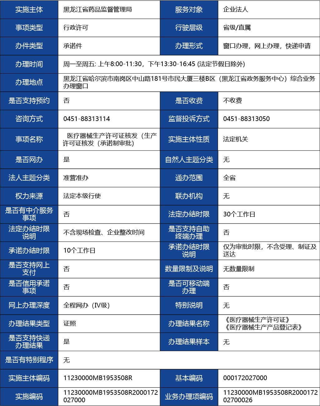 黑龙江2_医疗器械生产许可证核发（生产许可证核发（承诺制审批）1.jpg