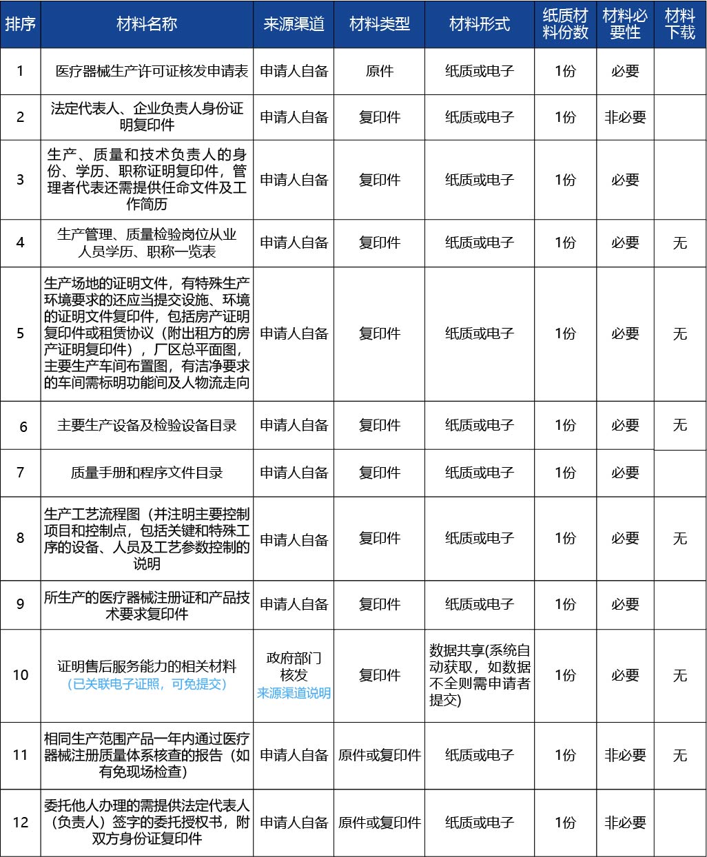 黑龙江2_医疗器械生产许可证核发（生产许可证核发（承诺制审批）3.jpg