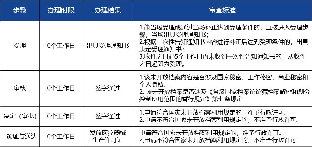 黑龙江2_医疗器械生产许可证核发（生产许可证核发（承诺制审批）2.jpg