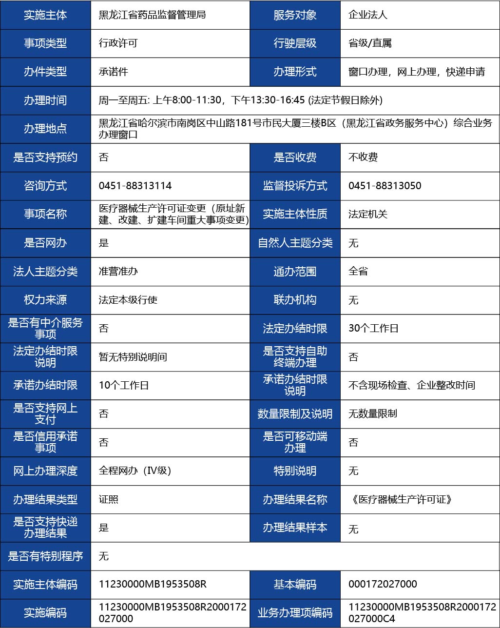 黑龙江2_医疗器械生产许可证变更（原址新建、改建、扩建车间重大事项变更）1.jpg