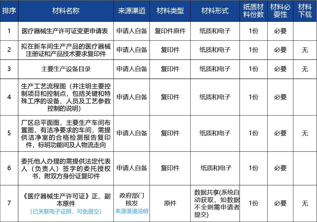 黑龙江2_医疗器械生产许可证变更（原址新建、改建、扩建车间重大事项变更）4.jpg