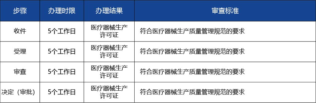 黑龙江2_医疗器械生产许可证变更（原址新建、改建、扩建车间重大事项变更）2.jpg