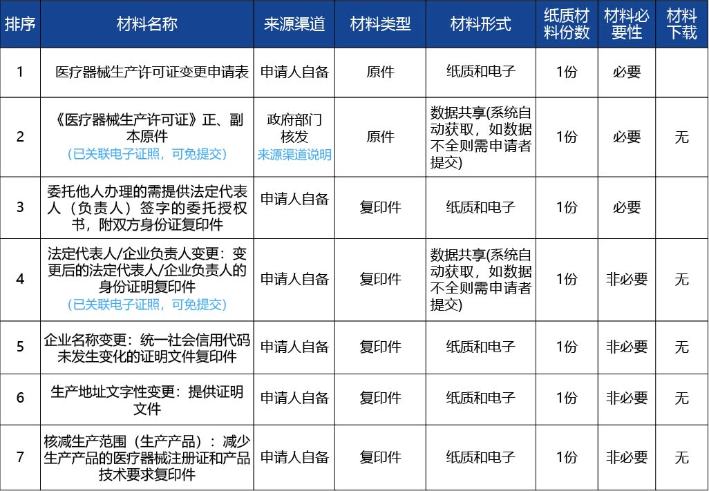 黑龙江2_医疗器械生产许可证变更 （法定代表人4.jpg