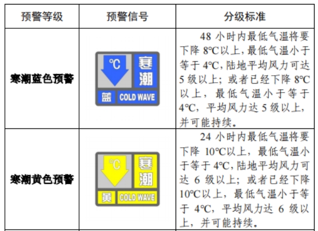 寒潮公众健康防护指南