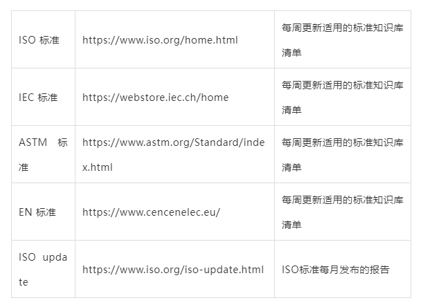 医疗器械资料与数据查询超强合集-55个权威网址