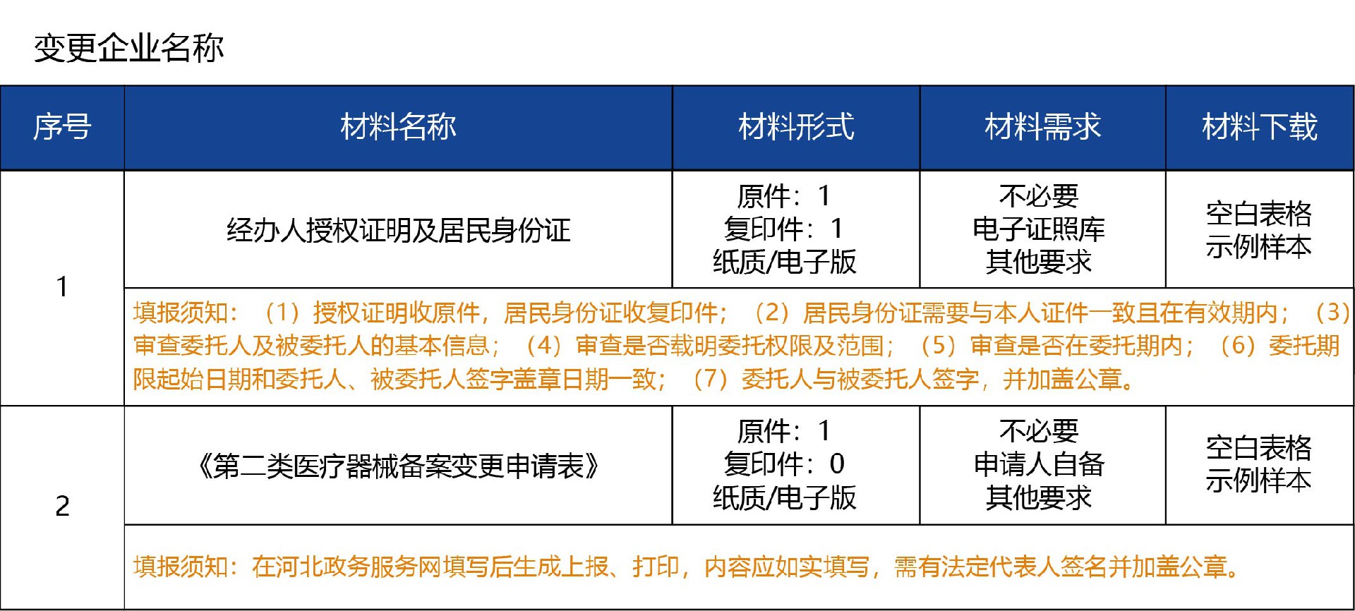 河北省_变更04.jpg