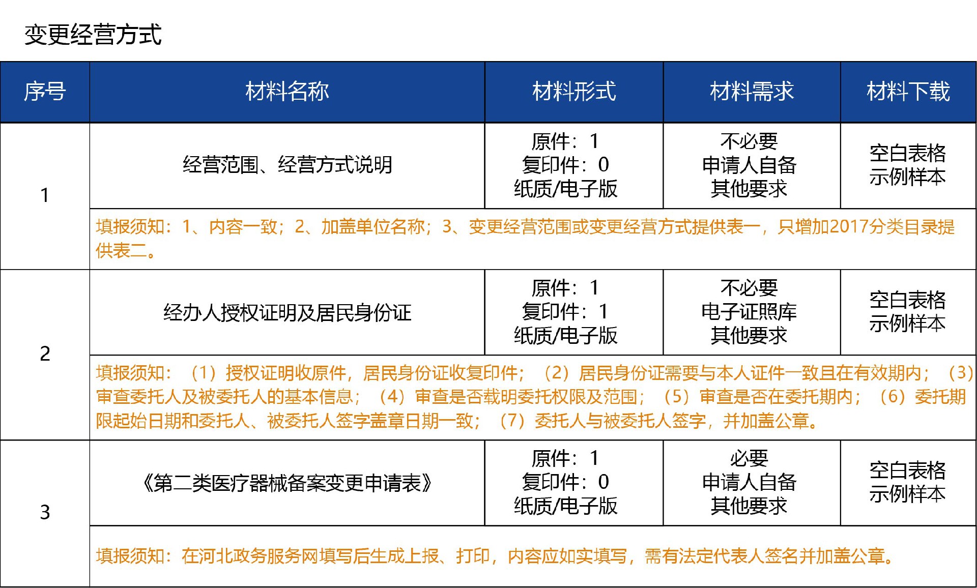 河北省_变更05.jpg