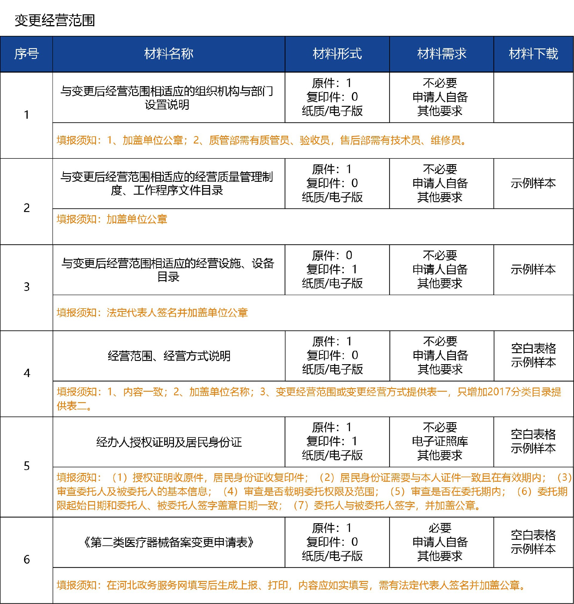 河北省_变更06.jpg