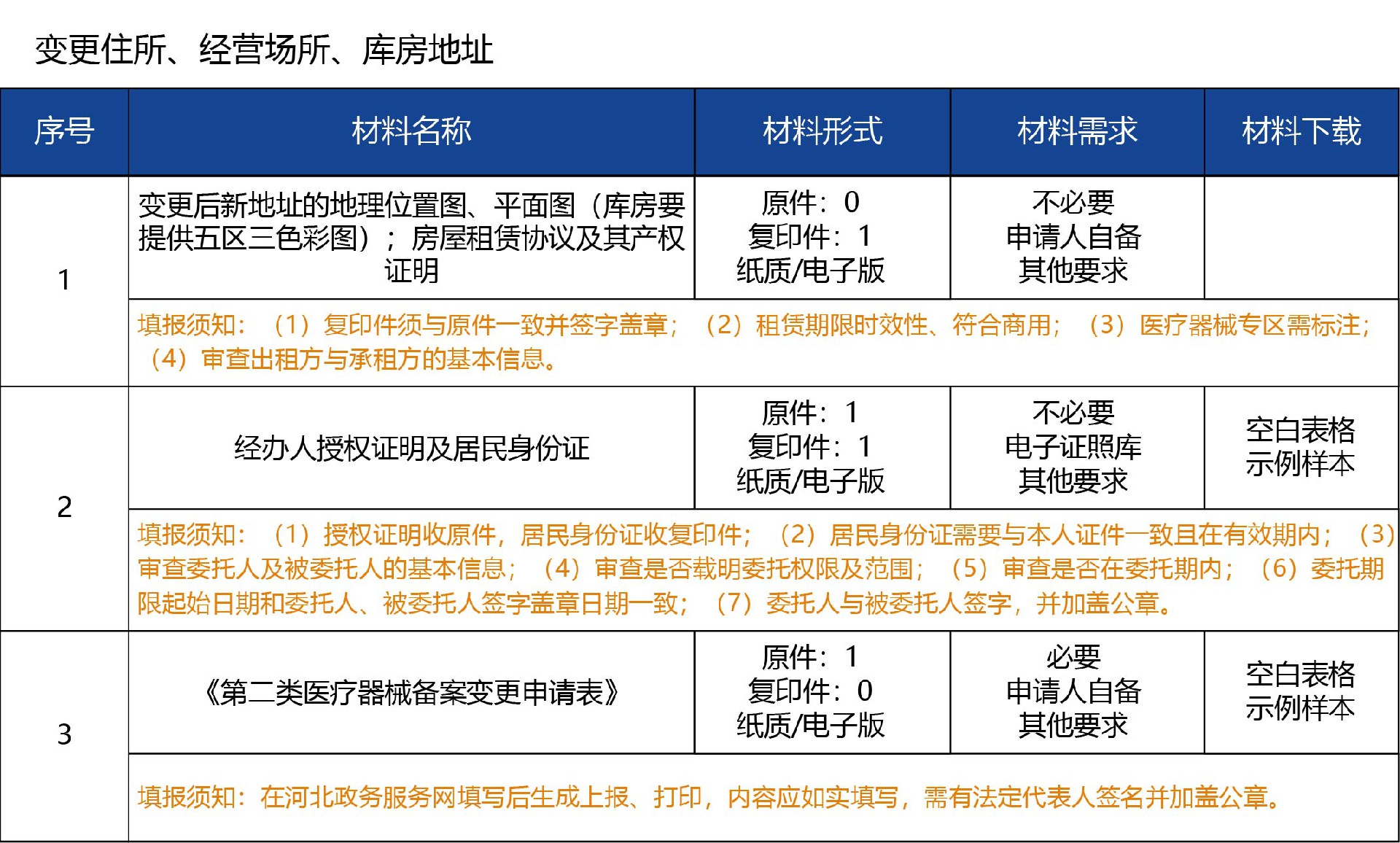 河北省_变更03.jpg