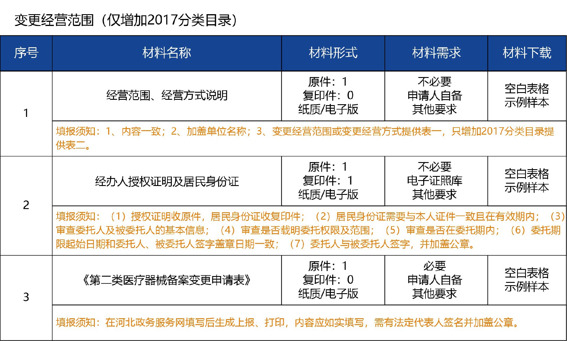 河北省_变更07.jpg