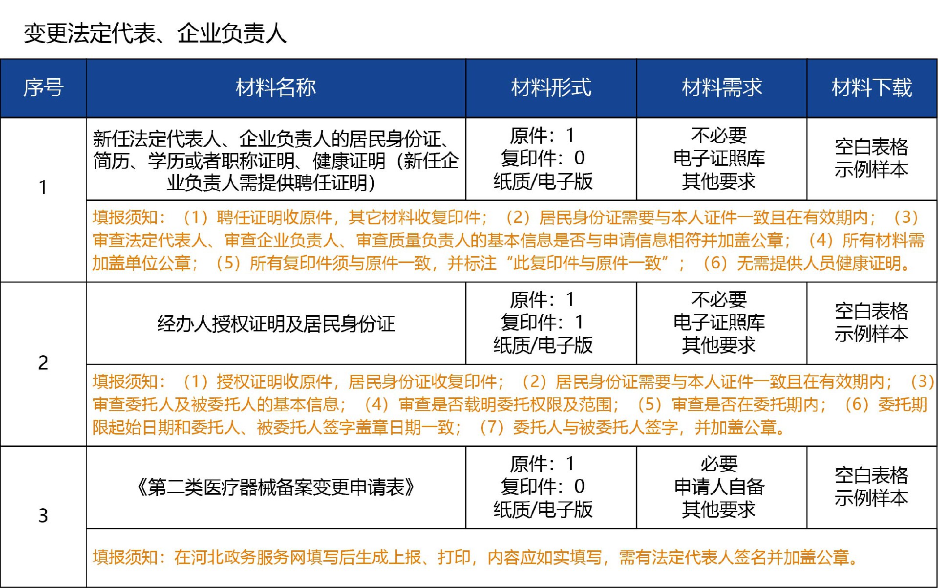 河北省_变更08.jpg