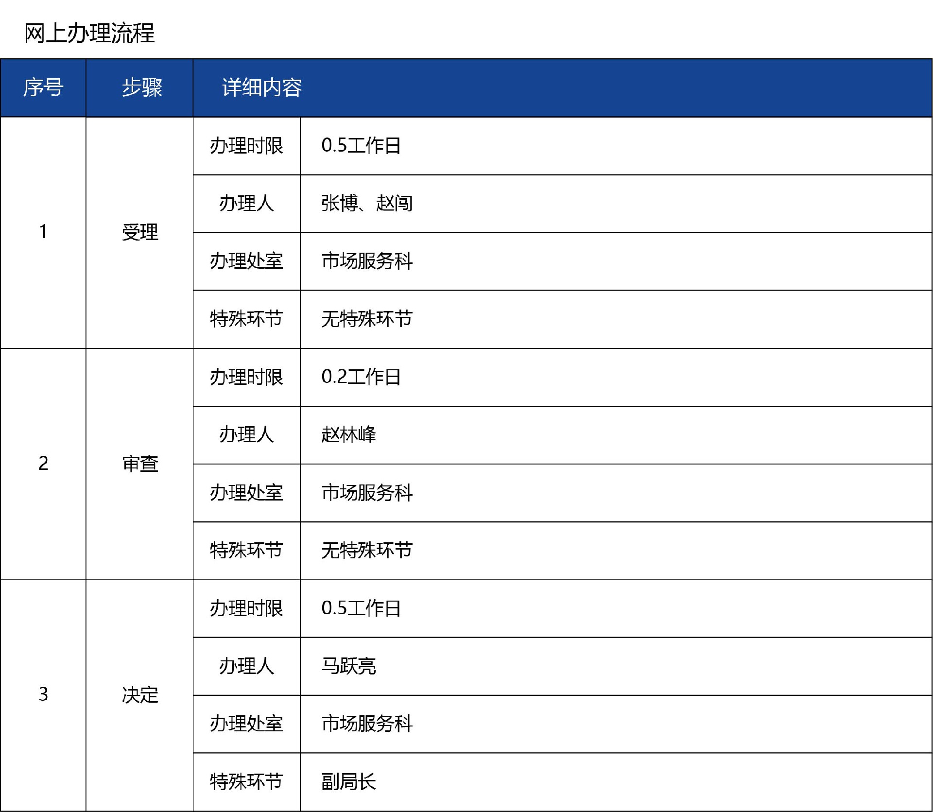 河北省_变更09.jpg