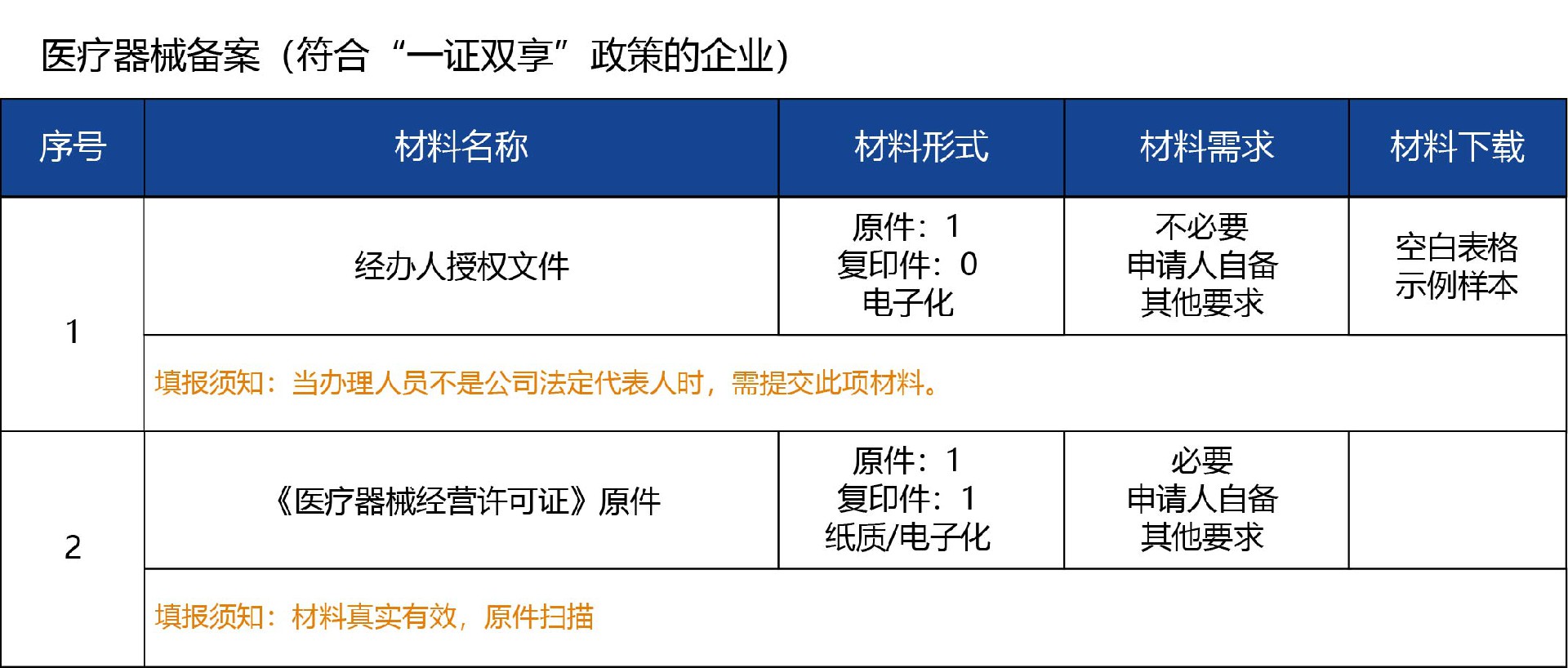 河北省_核发03.jpg