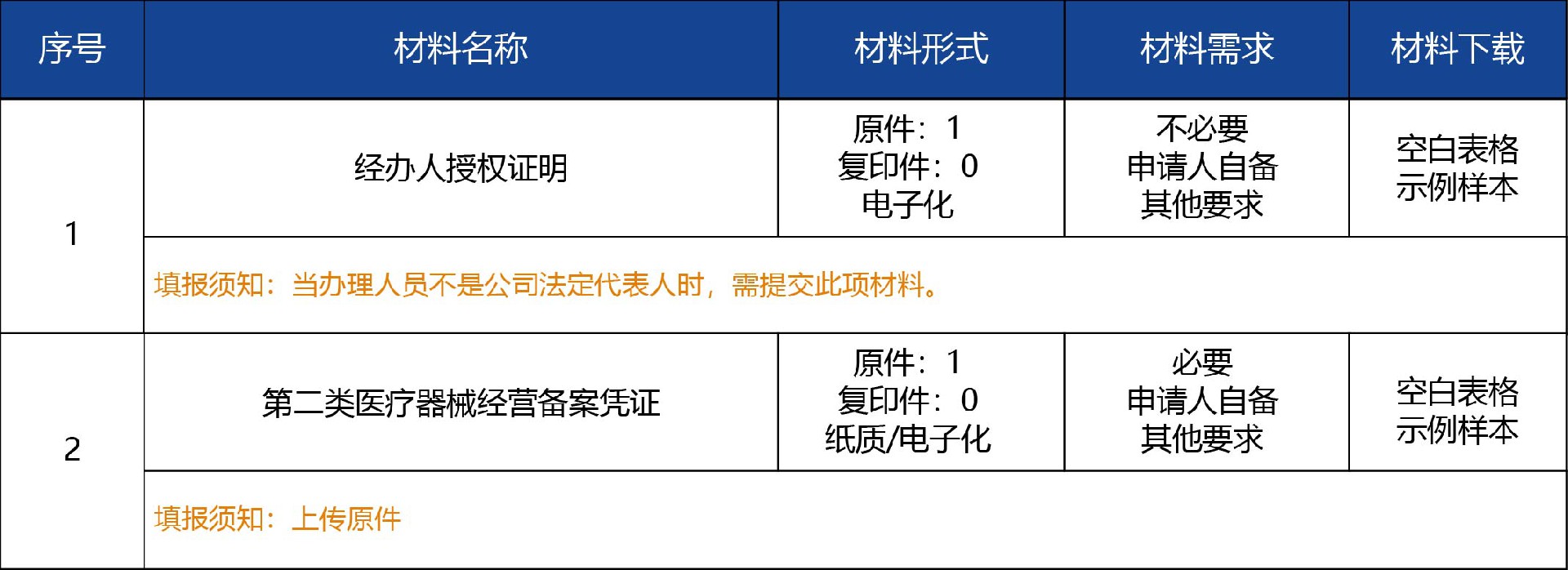 河北省_注销03.jpg