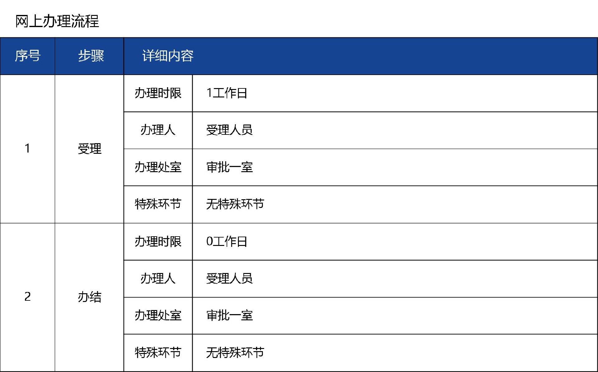 河北省_注销04.jpg