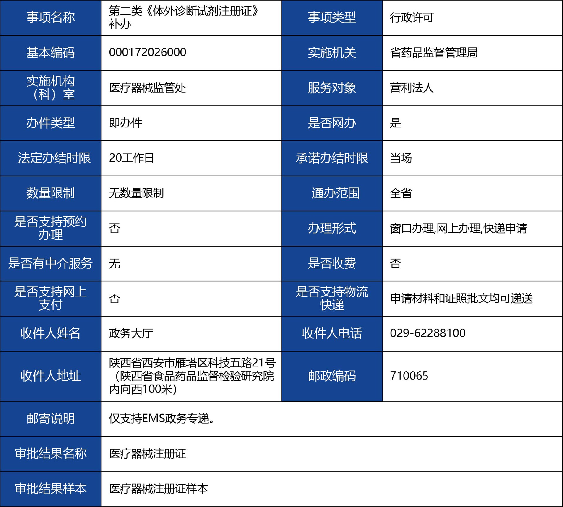 陕西省_第二类《体外诊断试剂注册证》补办1.jpg