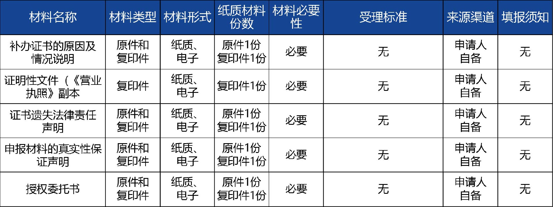 陕西省_第二类《体外诊断试剂注册证》补办2.jpg