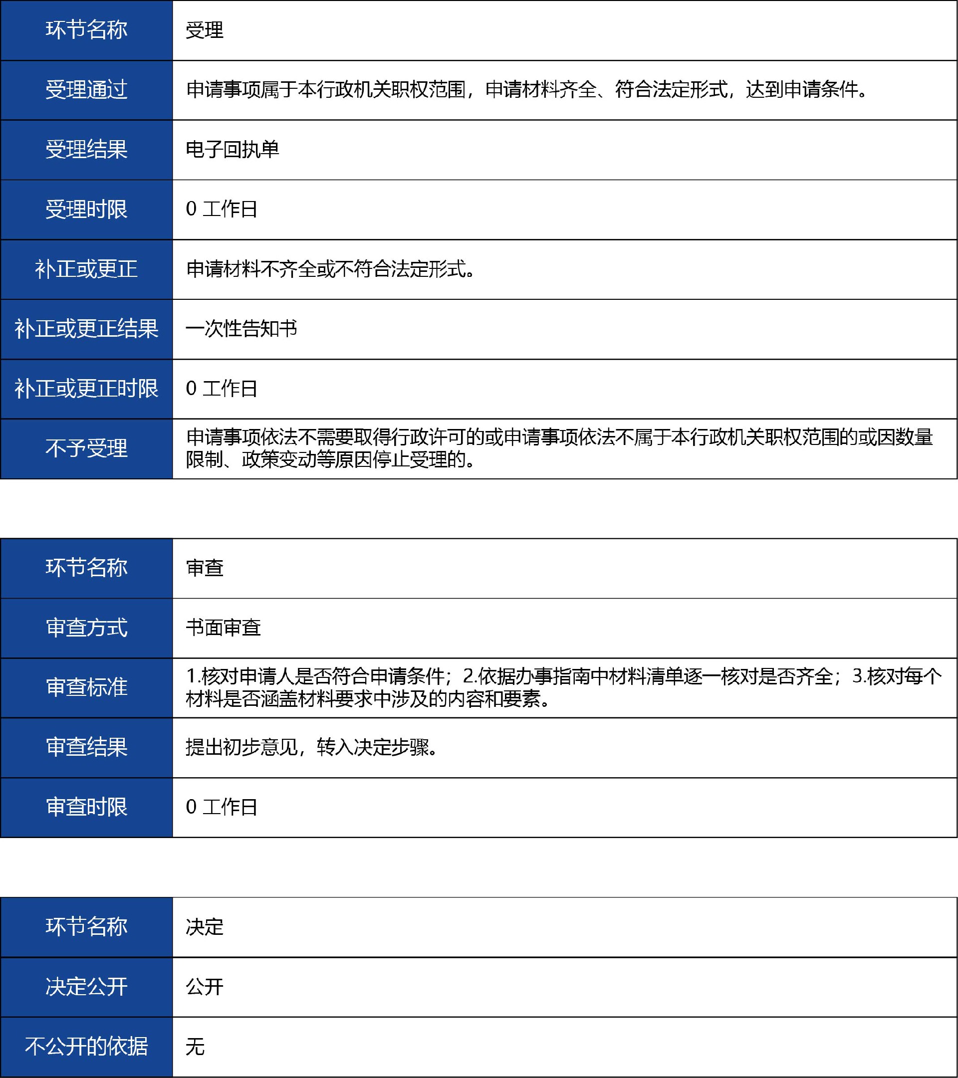 陕西省_第二类《体外诊断试剂注册证》补办3.jpg