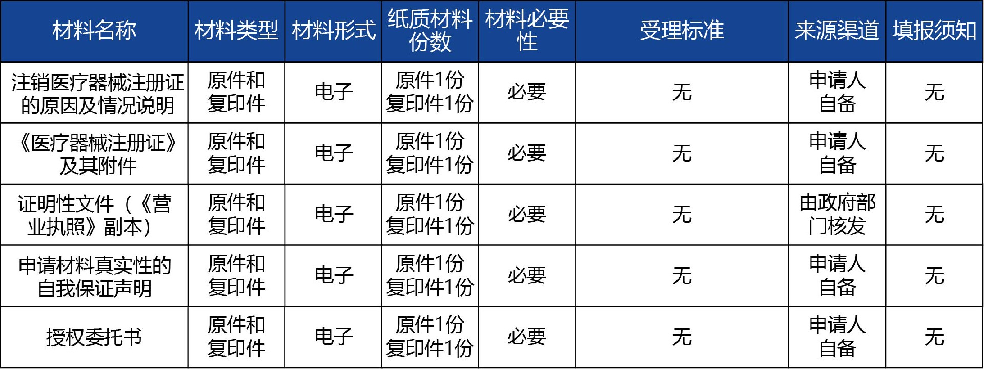 陕西省_第二类《医疗器械注册证》注销2.jpg