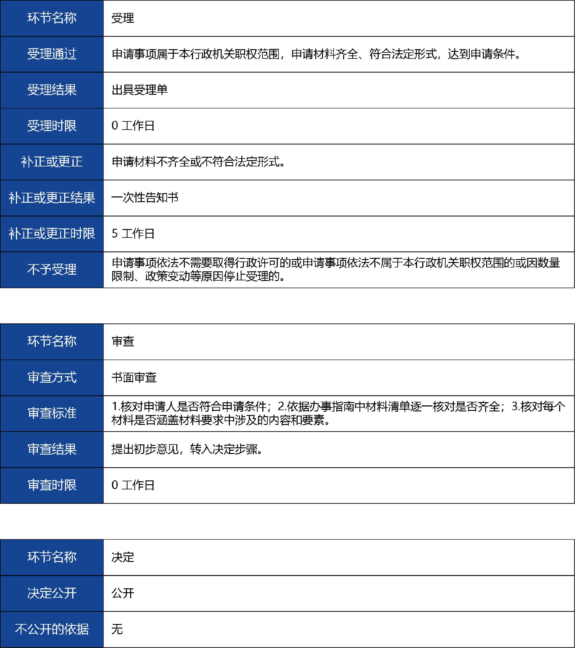 陕西省_第二类《医疗器械注册证》注销3.jpg