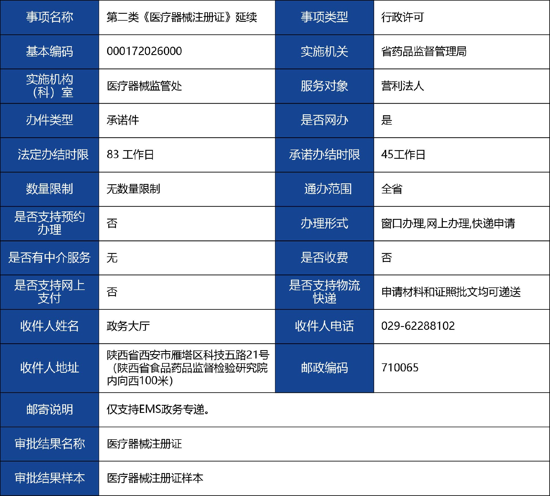 陕西省_第二类《医疗器械注册证》延续1.jpg