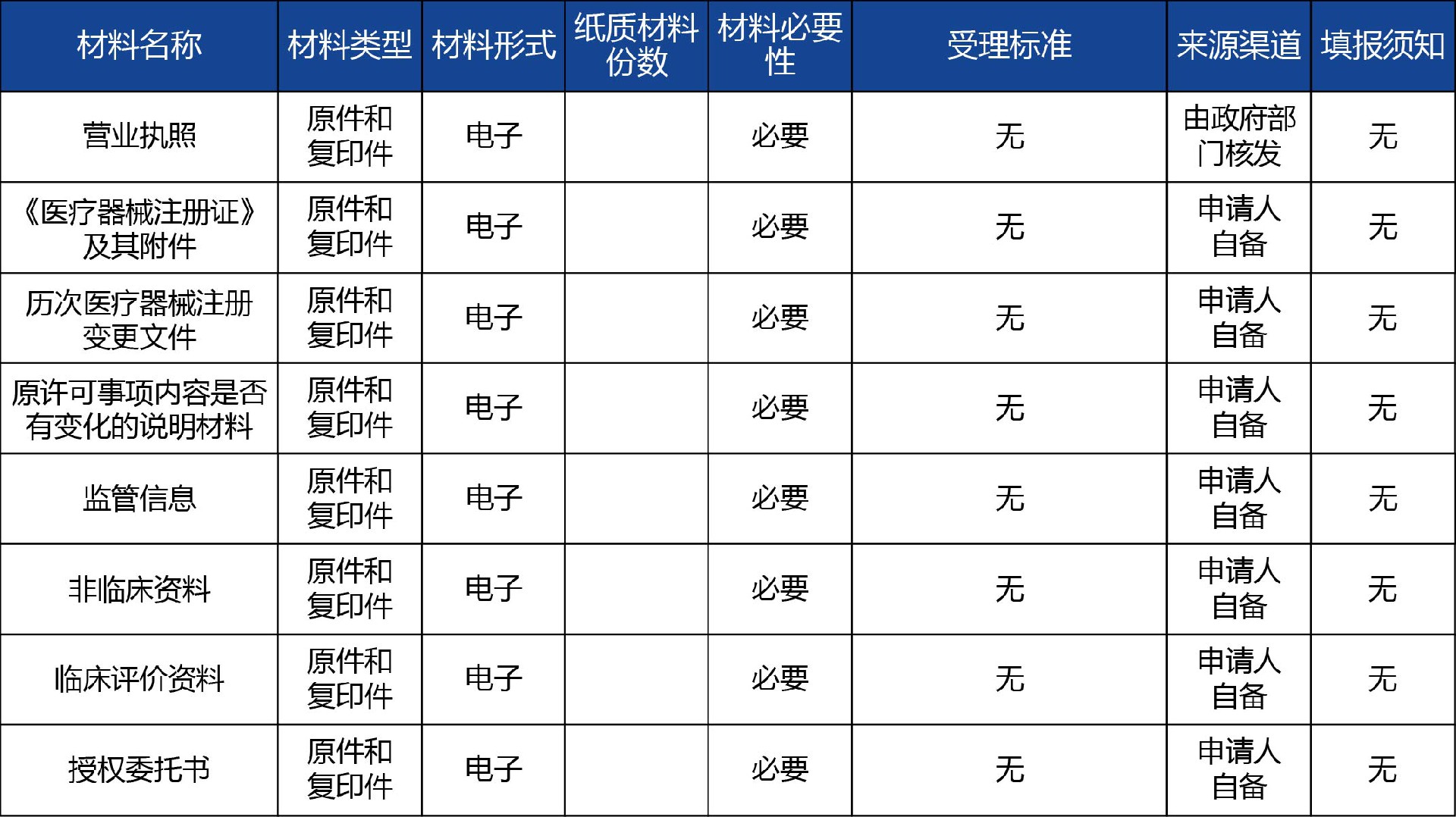 陕西省_第二类《医疗器械注册证》延续2.jpg