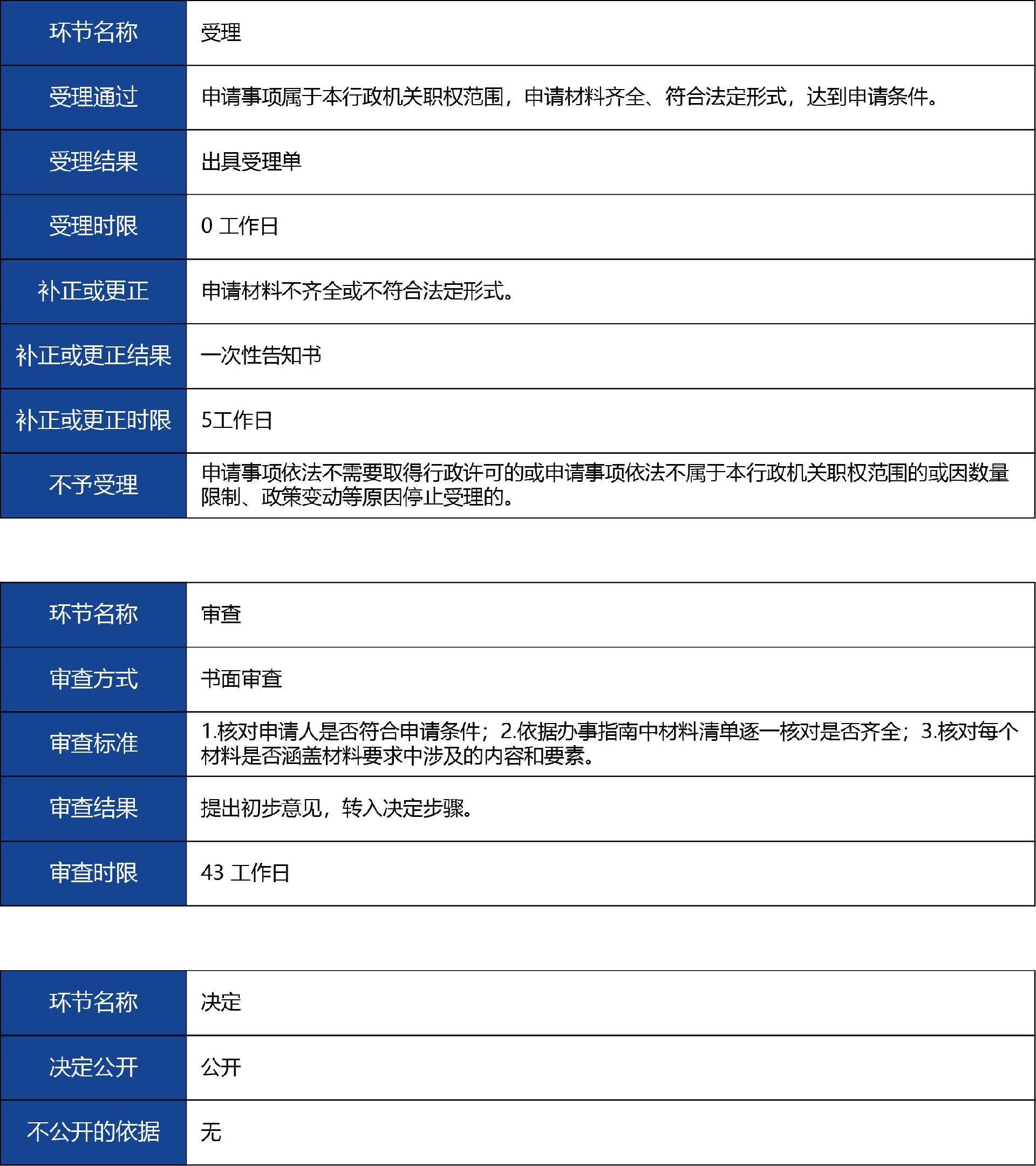 陕西省_第二类《医疗器械注册证》延续3.jpg