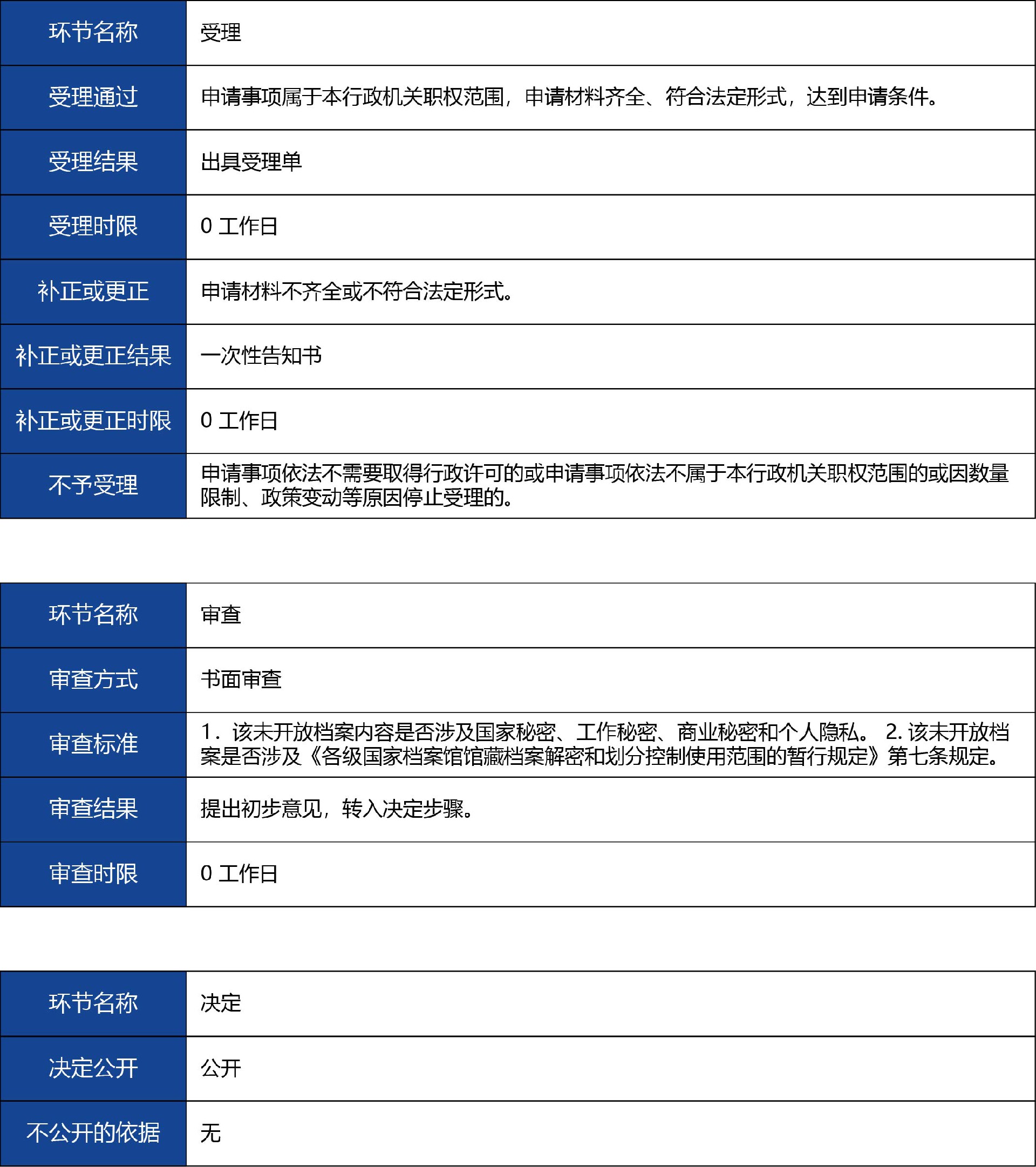 陕西省_第二类《医疗器械注册证》补办3.jpg